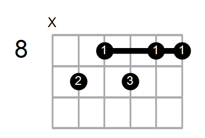 Shape of The F#7b9#11 Chord: Chord Farm